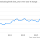 Image for article titled The 35 economic charts from May you really should see
